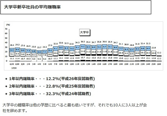 ポイント1-第二新卒は「次世代のリーダー」