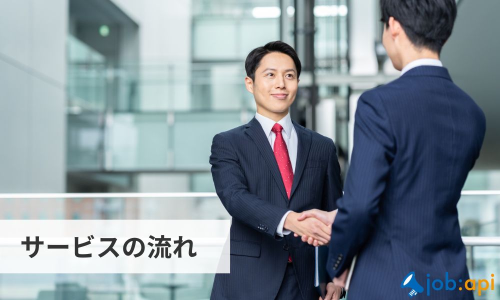 レイノス株式会社のサービスの流れ