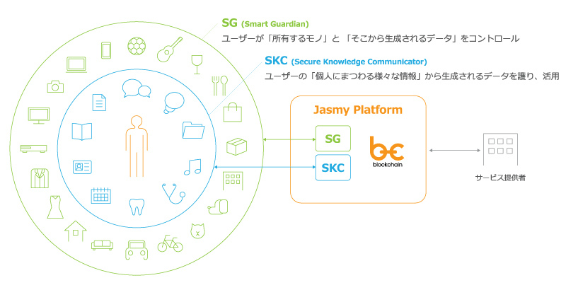 ジャスミー株式会社のコアサービス