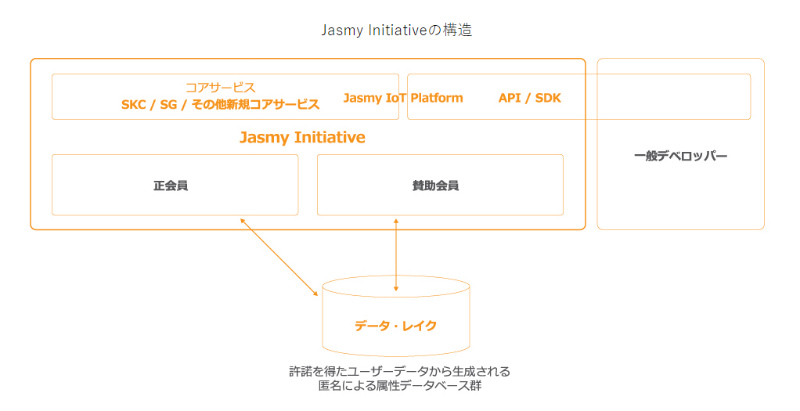 ジャスミーJasmy Initiativeの構図