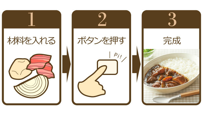 調理ステップ