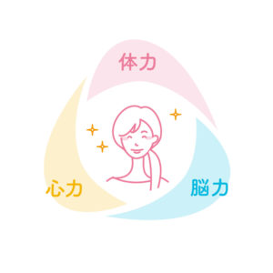 イルチブレインヨガで得られる効果