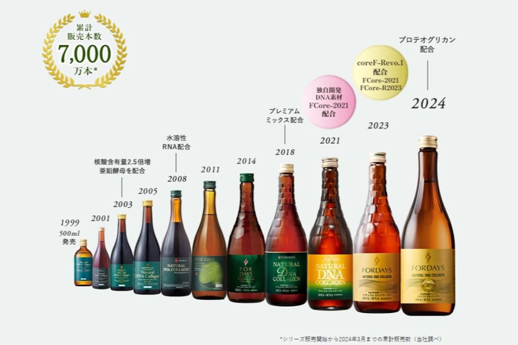 核酸ドリンクの軌跡