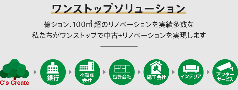 ホームエージェントクラブの特徴図