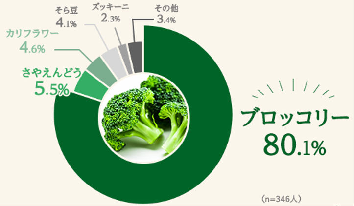 アンケート結果