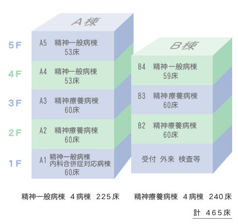 神出病院の院内図