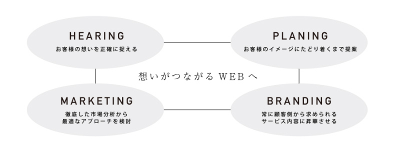 Orbital Japan株式会社の理念