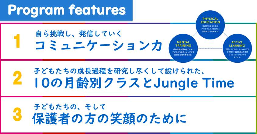 マイジムのプログラムの特徴