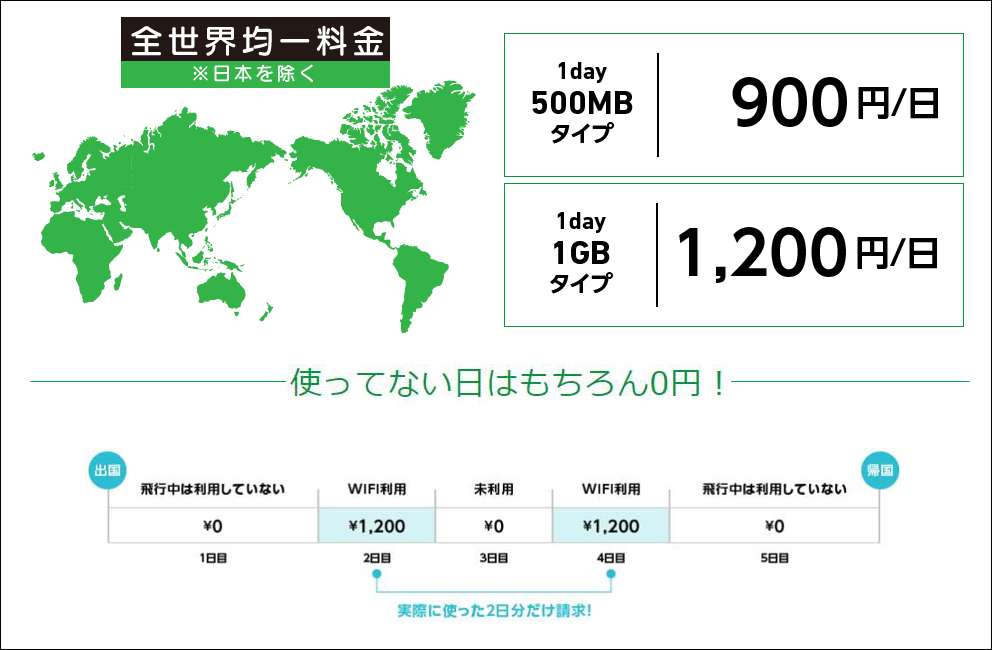 オンリーモバイル®契約して大丈夫？特徴/評判/口コミ/料金プラン全て