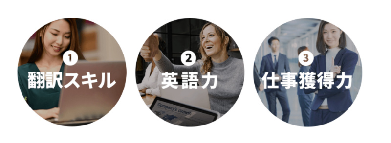 森谷式翻訳カレッジの特徴