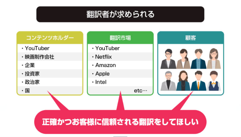 翻訳者が求められる理由