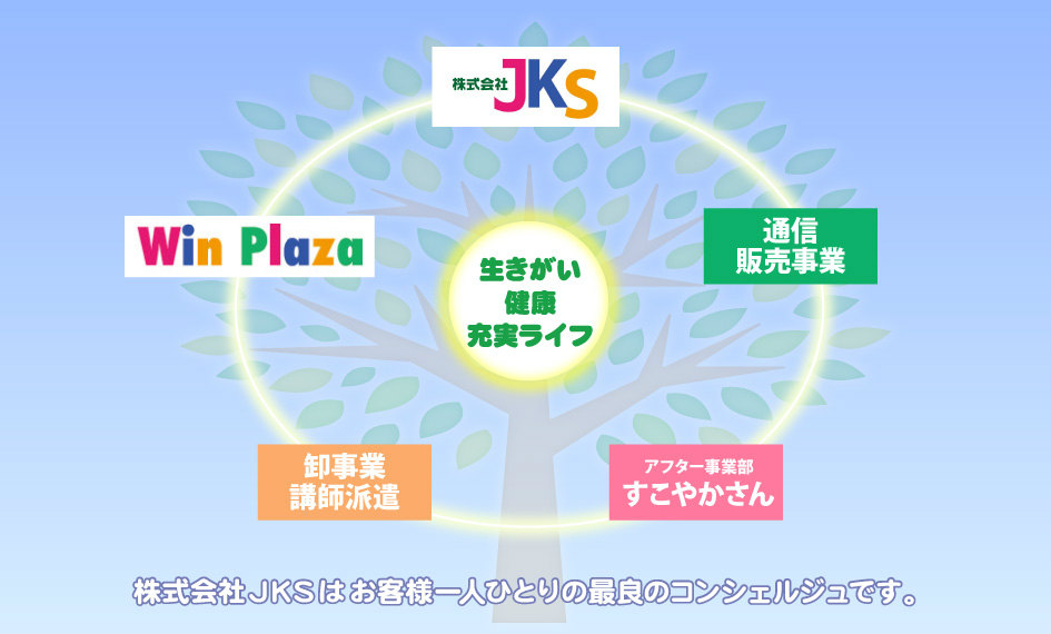 株式会社JKSについて