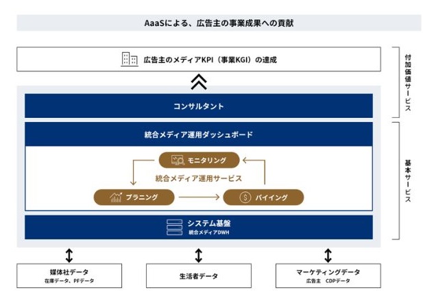 「AaaS」について