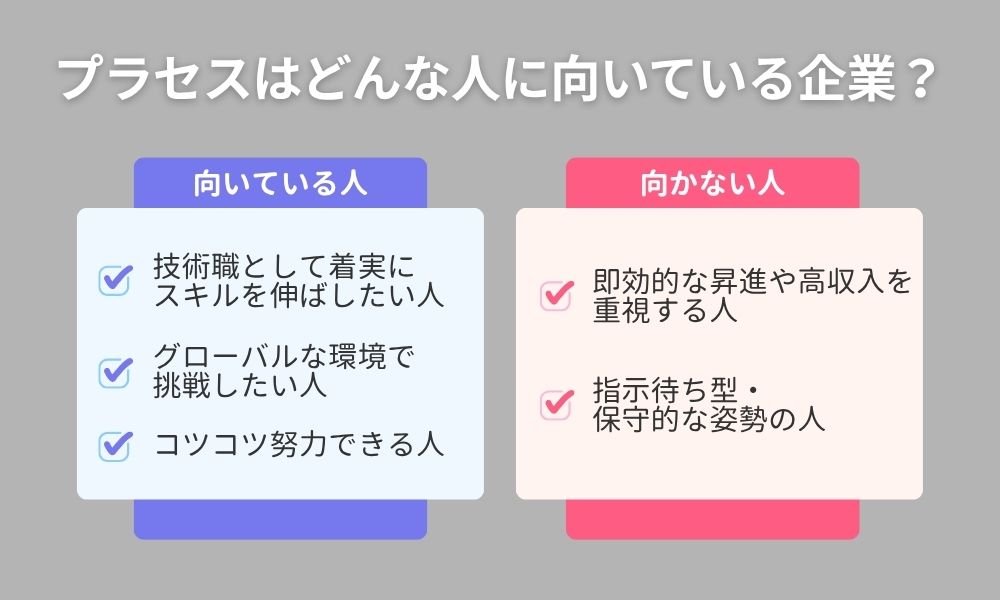 プラセスに向いている人向いていない人の比較図