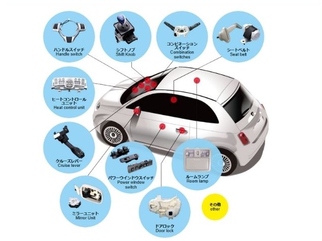 プラセスの製品