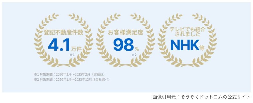 そうぞくドットコムの実績