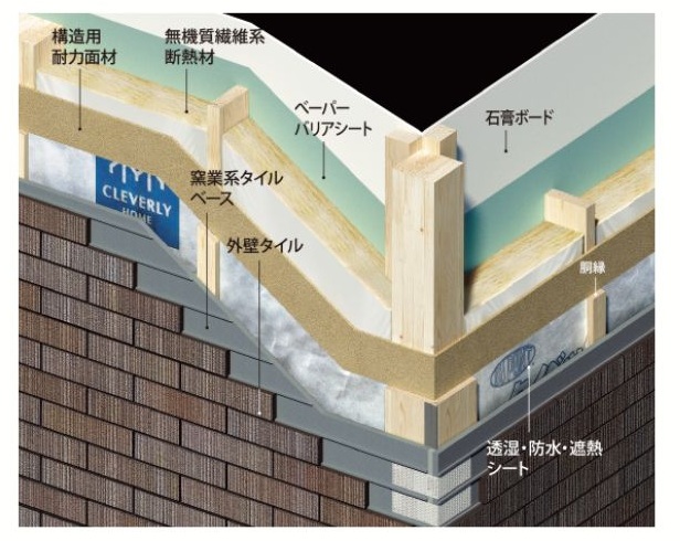 クレバリーホームの断熱・気密性能について