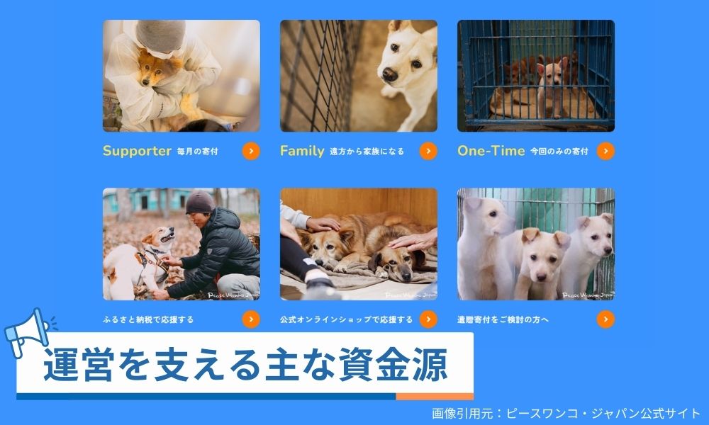 ピースワンコジャパンの運営を支える主な資金源