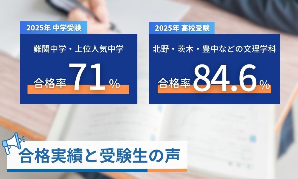 類塾プラスの2025年合格実績。