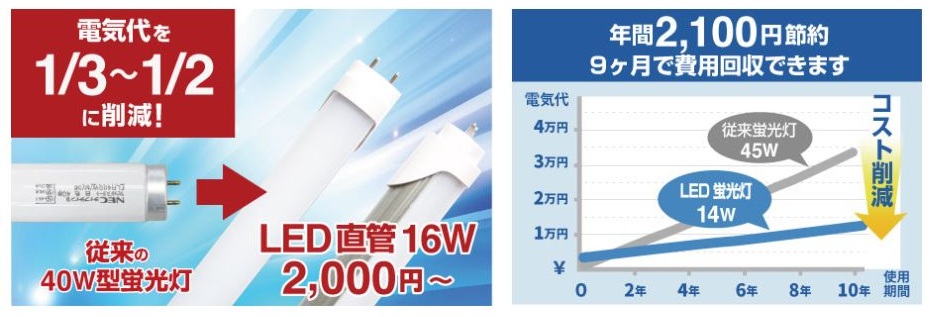 株式会社セフティランドのLED事業