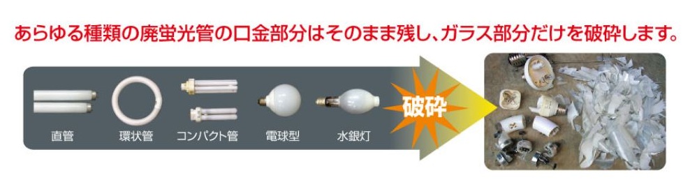 蛍光灯のリサイクル方法