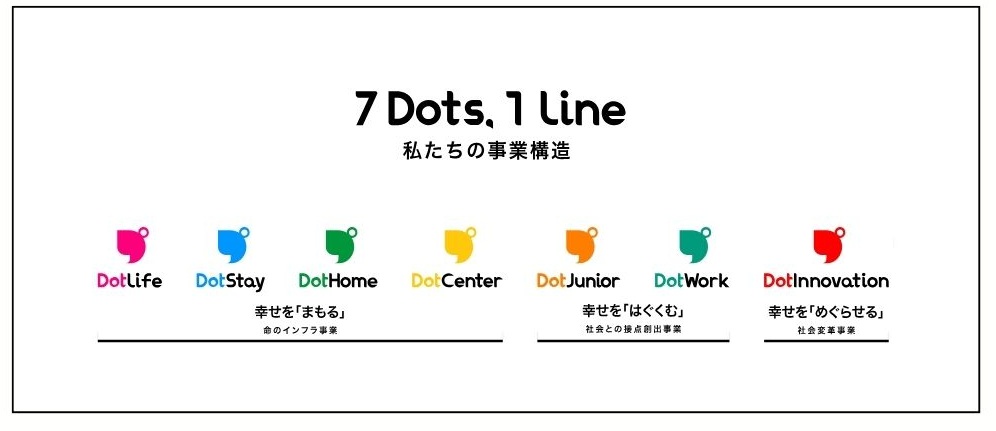 株式会社ドットラインの事業戦略