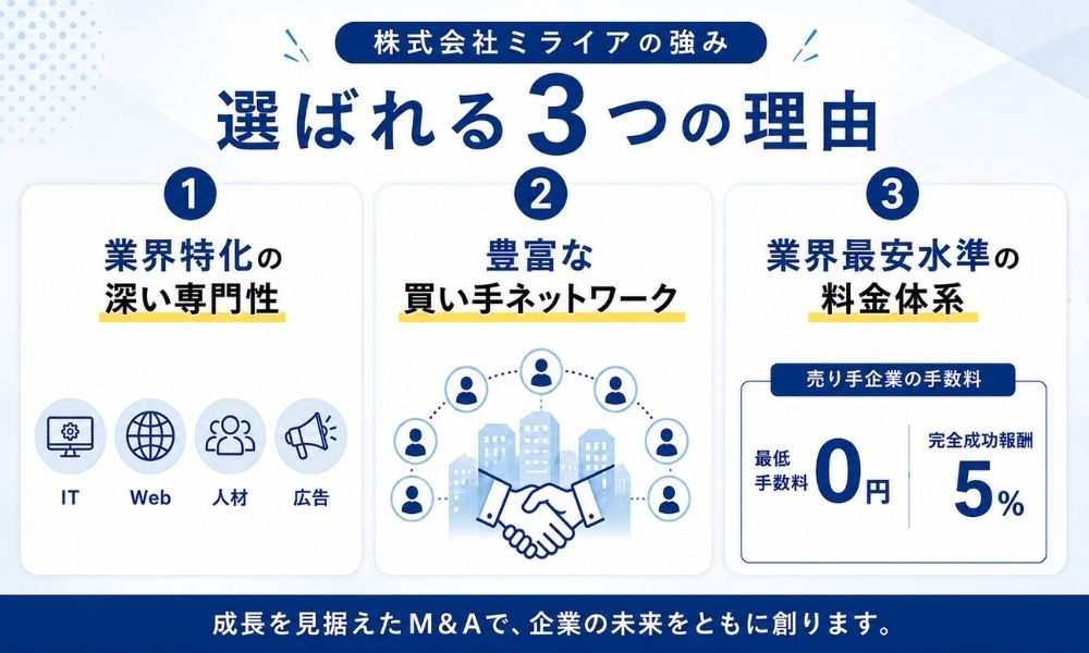 株式会社ミライアの競争優位性を支える3つの強み
